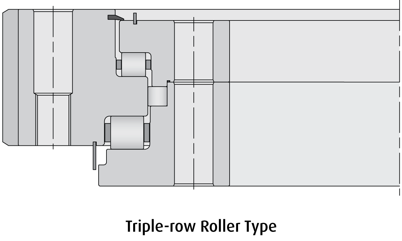 triple-row-roller-type