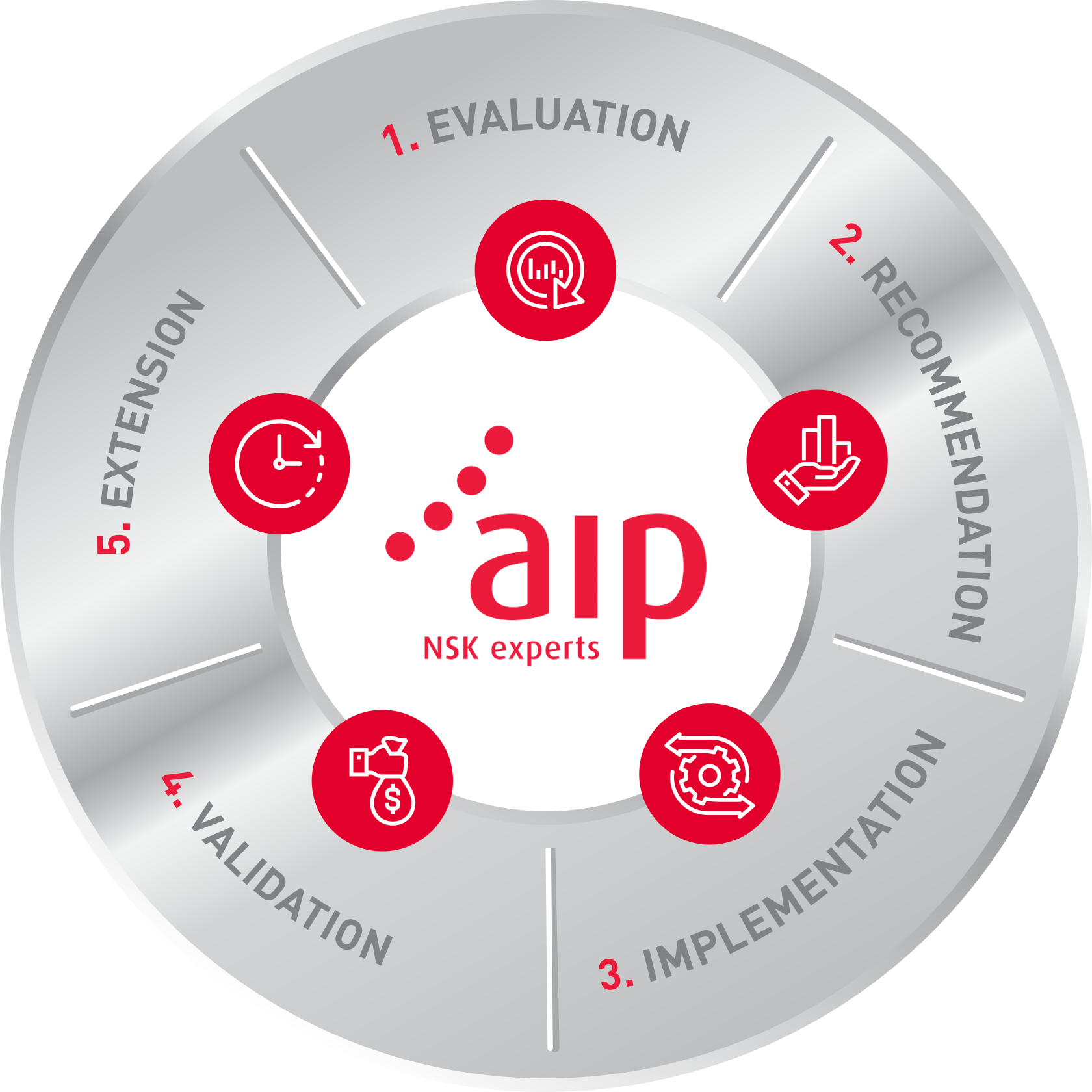 NSK-AIP-Wheel