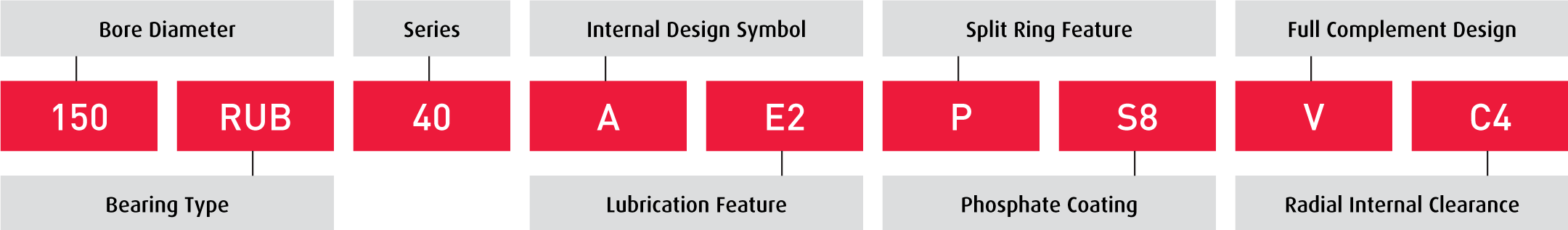 designation-system-infographic