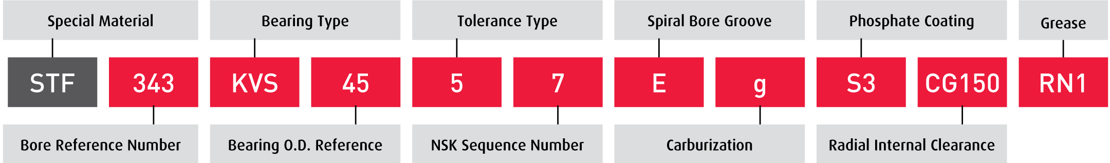 designation system (sealed type) infographic